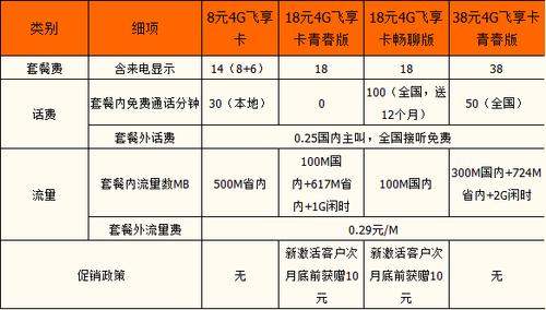 移动卡4G有哪些套餐流量多？如何选择？