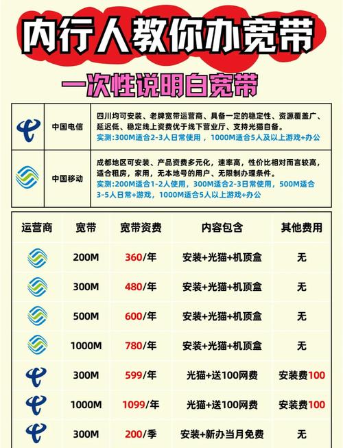 四川本地电信卡有哪些套餐？资费如何？