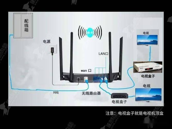 联通宽带如何接入电视机？