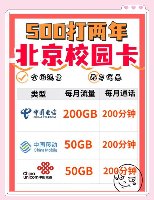 高中学生卡套餐有哪些类型？如何选择最适合的？