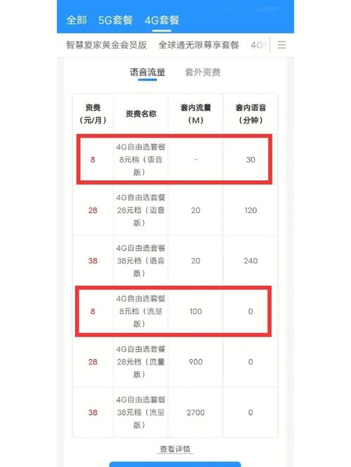 老号移动卡怎么改套餐？便宜的套餐如何选择？