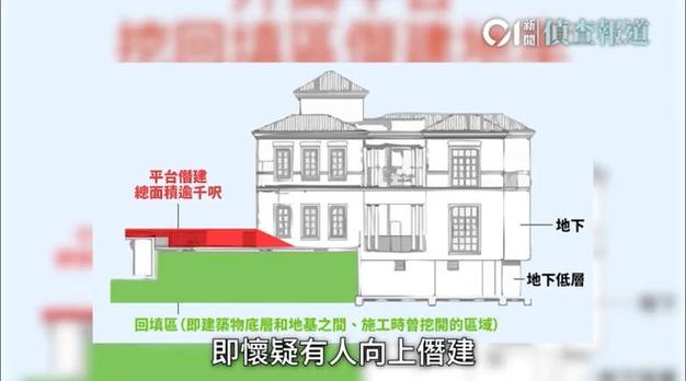 许家印香港豪宅被曝违建5000尺