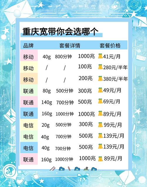 如何选最便宜的宽带套餐？