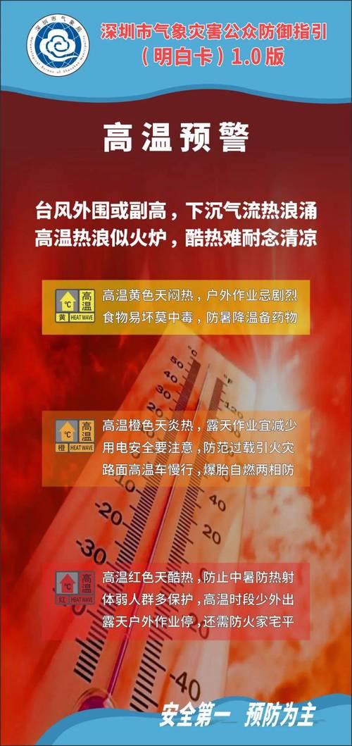 全国一天发了150条高温红色预警