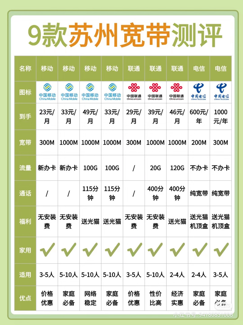 宽带地址如何填写电话卡？