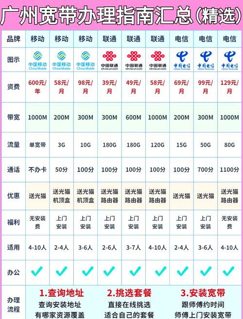 广州广电卡套餐怎么办理？