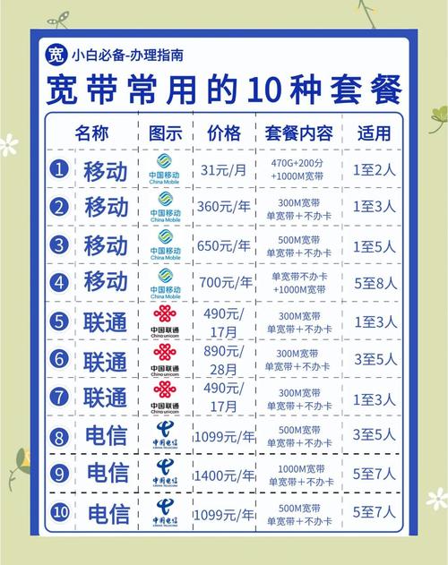 宽带地址如何填写电话卡？操作步骤是什么？