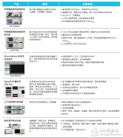 宽带信号如何分几类卡机？
