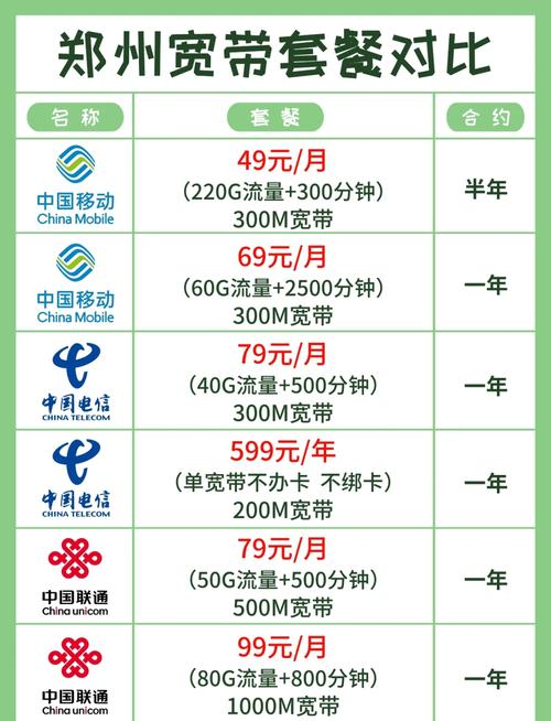 联通卡在网上怎么看套餐？