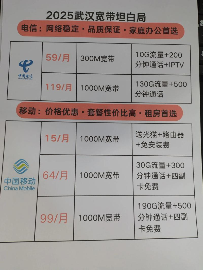 宽带地址如何填写电话卡？