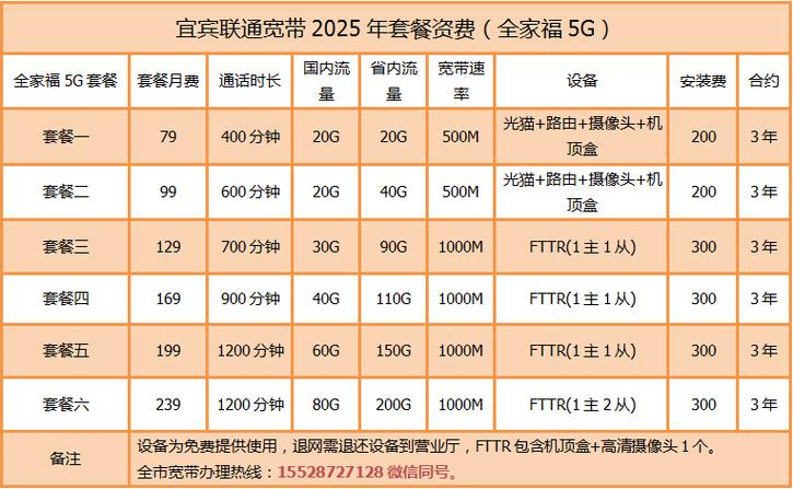 全家福套餐联通卡是什么？怎么办理？