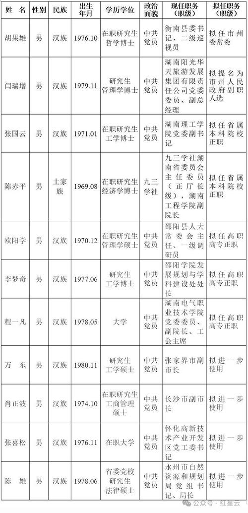 湖北省委，优秀干部直接提拔重用