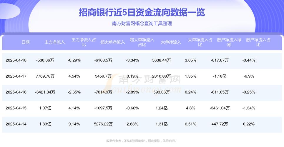 招商银行零售AUM突破16万亿大关