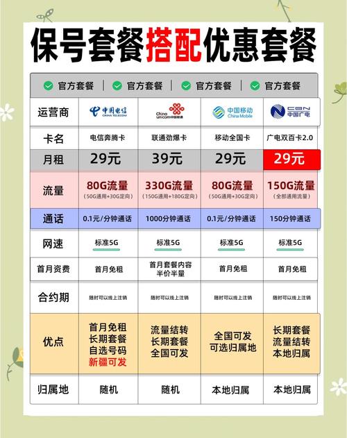 怎么办移动十元套餐卡流量？