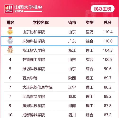 民办本科有的反超985有的生源招不满