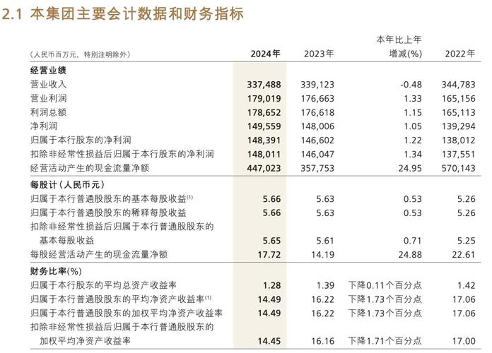 招商银行零售AUM突破16万亿元
