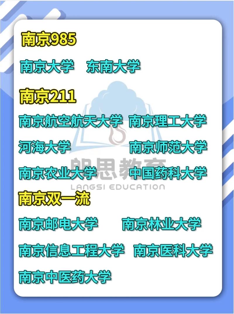 民办本科有的反超985有的生源招不满