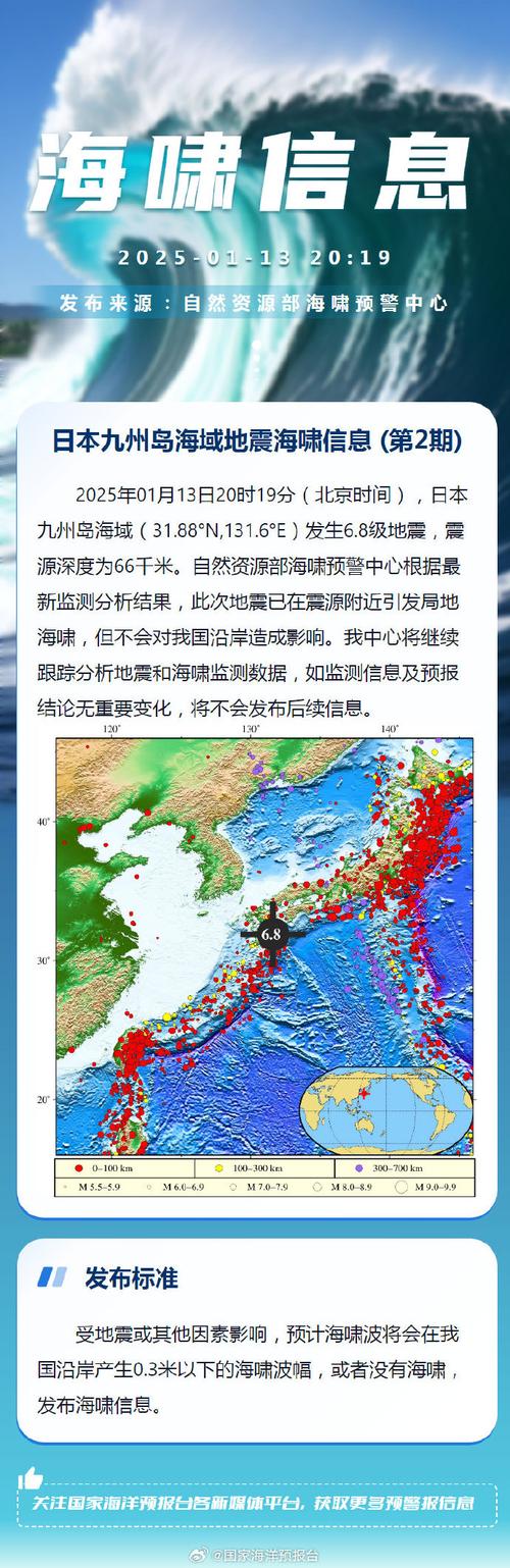 海啸来袭上海转移30万居民？假