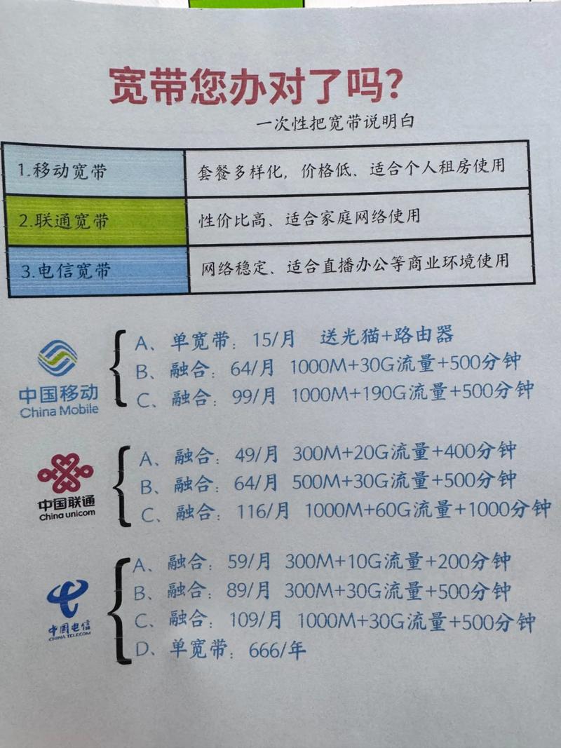 家庭宽带运营商如何填？