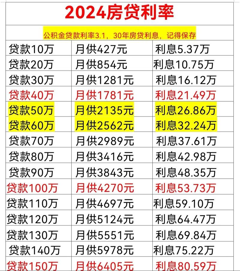 北京二套房公积金贷款最高100万