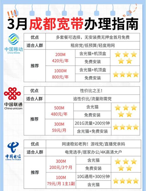 什么是家庭宽带运营商？如何填写申请？