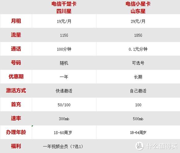 流量通话哪家强？对比性价比谁更优？