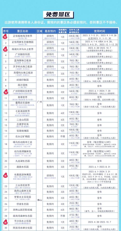 休闲年卡b套餐可以去哪些地方？