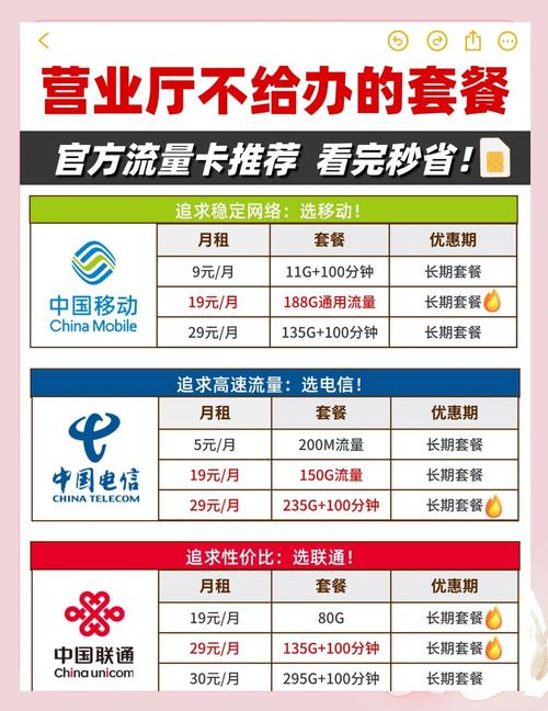 两个卡怎么选电信卡套餐？
