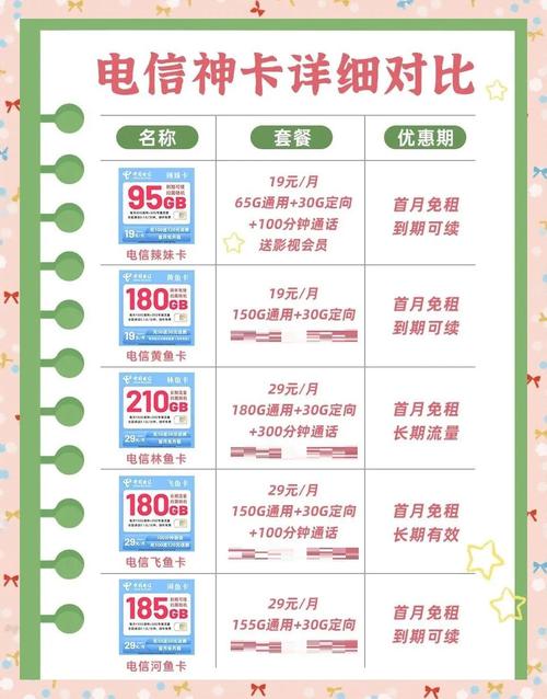 杭州5g电信流量卡有哪些套餐?