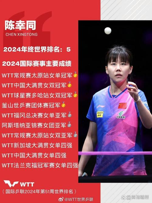 陈幸同逆转早田 国乒女单包揽四强