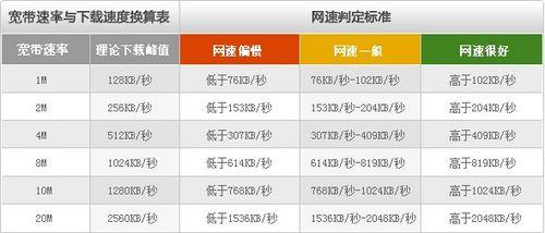 海淀区宽带交费如何查询？