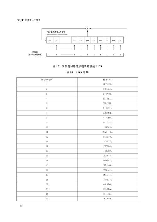 电信宽带如何初始化？