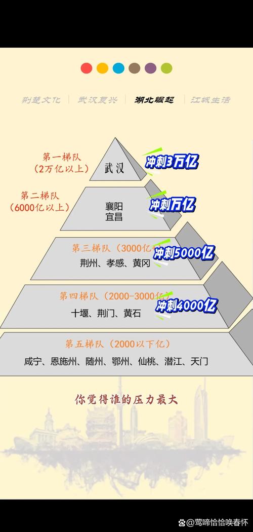 三地冲刺万亿城市 其中一个更特殊