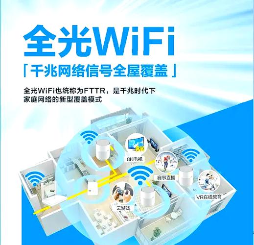 家里拉了宽带如何开通wifi？