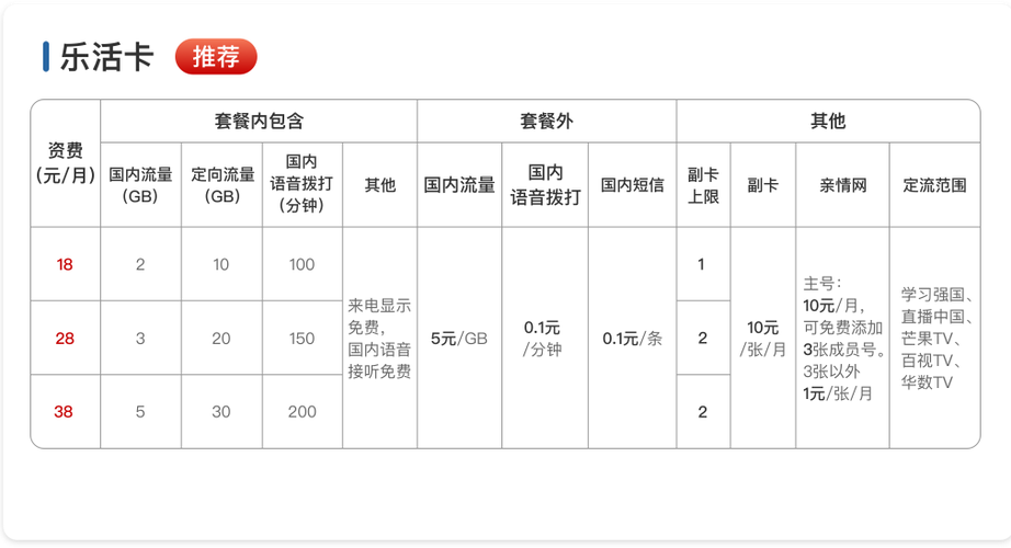 广电乐活卡套餐怎么取消？取消流程复杂吗？