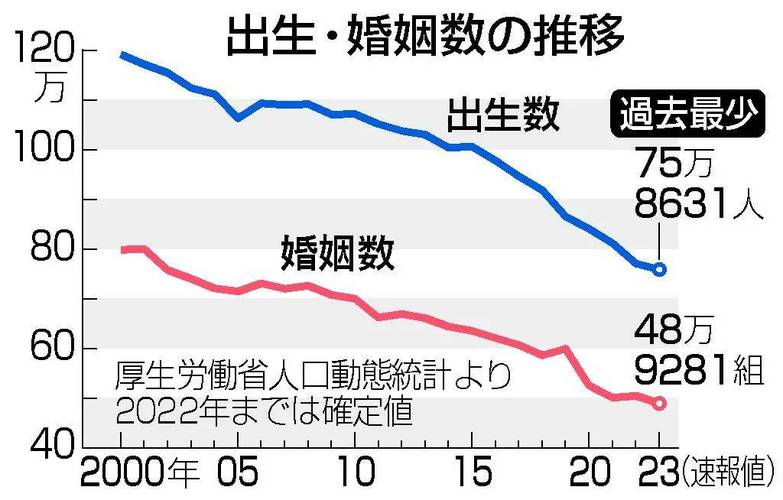 日本人口连续16年减少