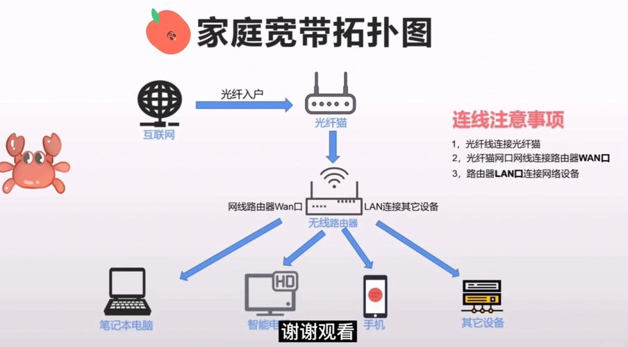 家用宽带用久了如何提速?