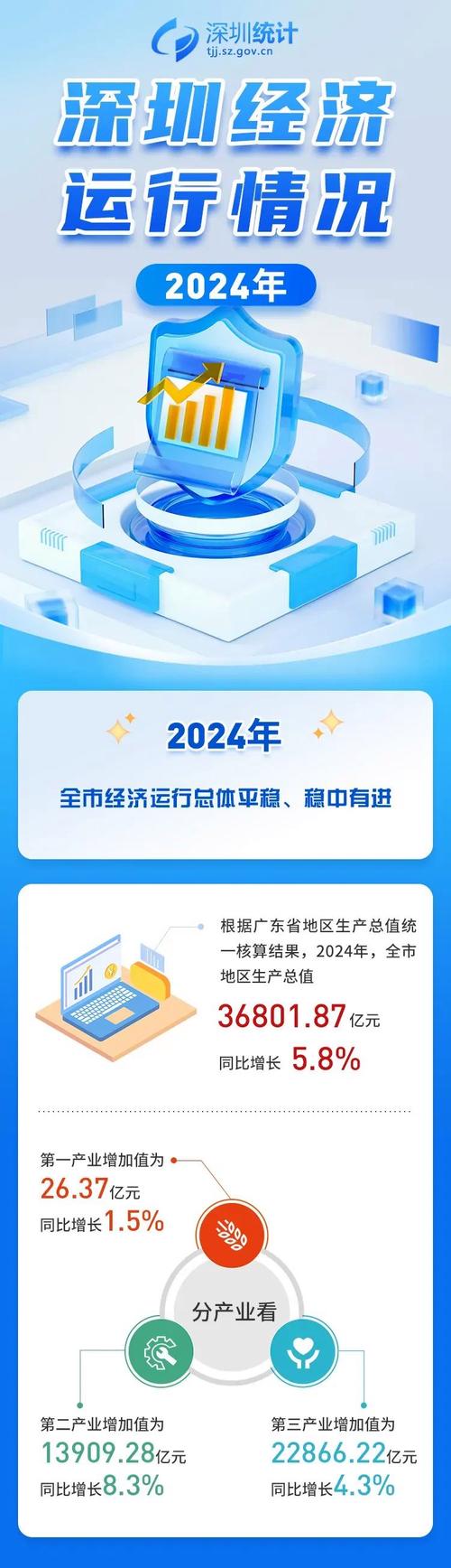 三地冲刺万亿城市 其中一个更特殊