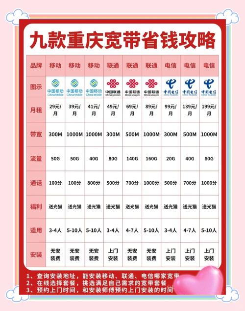 电信重庆卡不卡怎么看套餐？