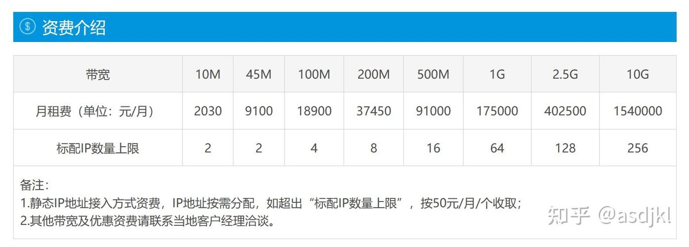 家用宽带用久了如何提速?