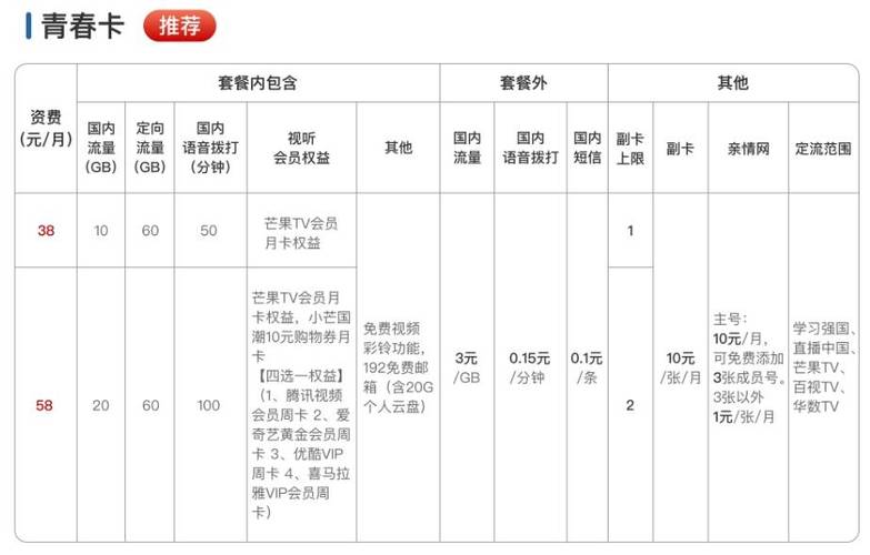 广电青春卡套餐是什么？怎么办理？