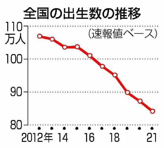 日本人口连续十六年减少，探究背后的原因与影响