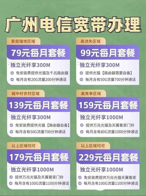 电信卡有套餐怎么改副卡？