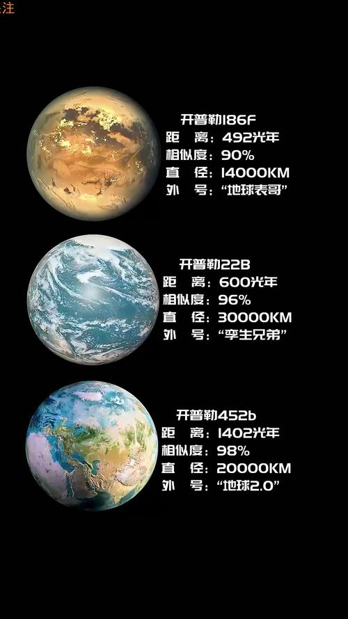 地球附近星系观测到宜居带候选行星