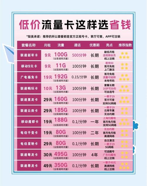 移动九块钱套餐卡怎么办理？