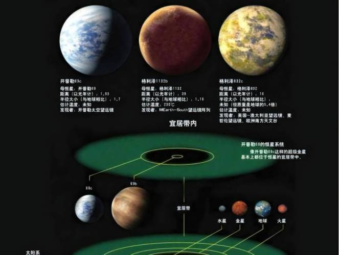 地球附近星系观测到宜居带候选行星