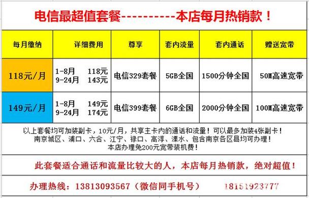 电信卡怎么换套餐最划算？