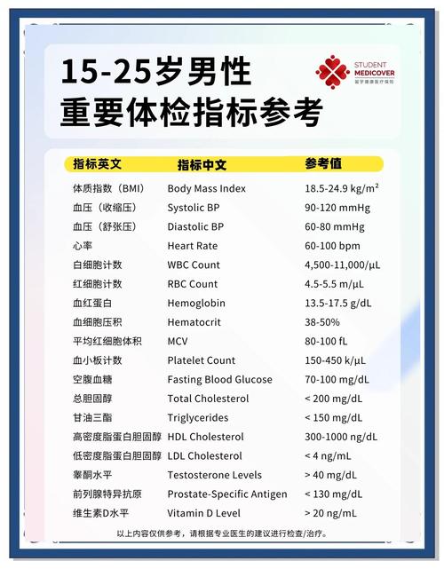 这6个指标正常说明你还算健康