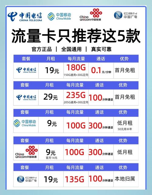 泉州电信怎么订流量卡套餐？