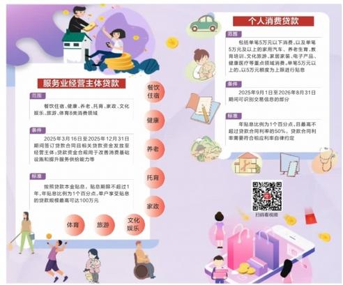 多项贷款贴息政策出台，助您节省一笔开支